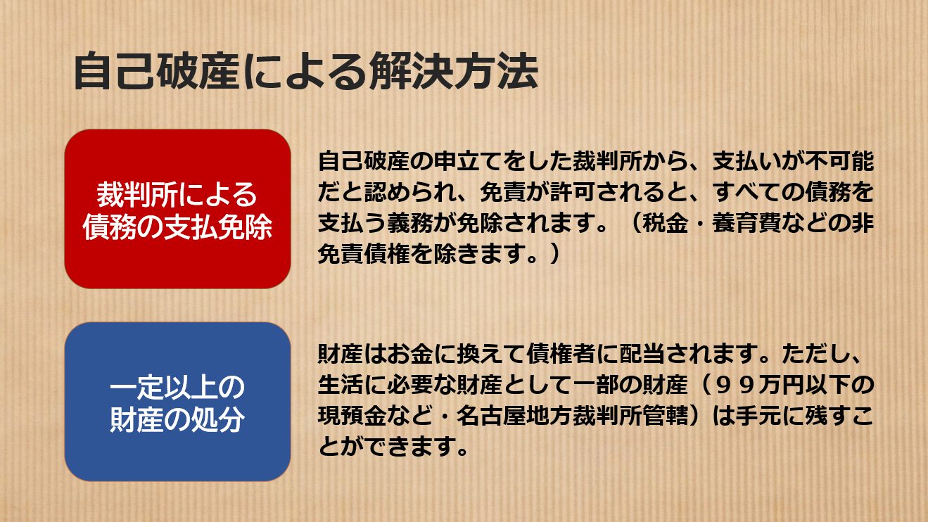 裁判所による債務の支払免除 自己破産の申立てをした裁判所から、支払いが不可能だと認められ、免責が許可されると、すべての債務を支払う義務が免除されます。（税金・養育費などの非免責債権を除きます。） 一定以上の財産の処分 財産はお金に換えて債権者に配当されます。ただし、生活に必要な財産として一部の財産（９９万円以下の現預金など・名古屋地方裁判所管轄）は手元に残すことができます。