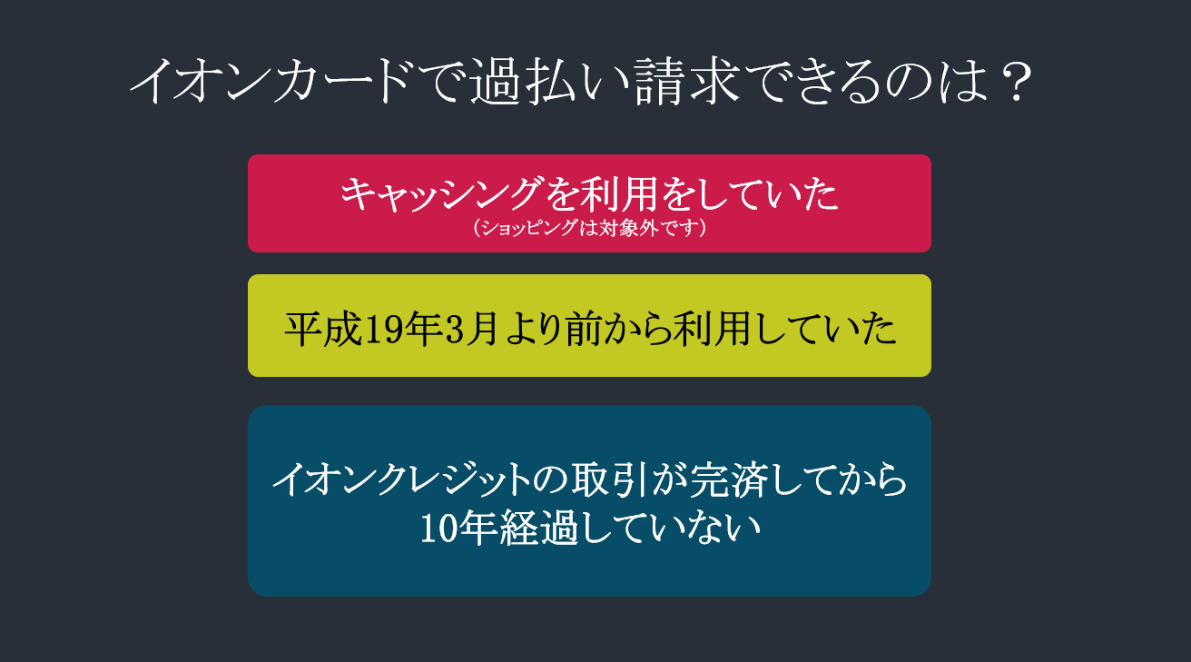 イオンカードで2007年（H19年）３月以前からキャッシングをしていた方は過払い金が発生している可能性があります。 （完済してから10年以上経過すると時効により過払い請求はできなくなります。） この時のイオンカードの取引はイオンクレジットサービス（現在のイオンフィナンシャルサービス）が債権者となりますから、過払い金が発生する場合はイオンフィナンシャルサービスに対して行います。