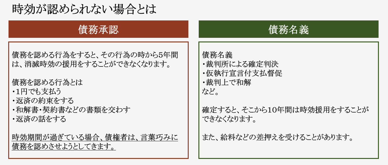 時効が認められない場合とは 債務承認 債務を認める行為をすると、その行為の時から５年間は、消滅時効の援用をすることができなくなります。 債務を認める行為とは ・１円でも支払う ・返済の約束をする ・和解書・契約書などの書類を交わす ・返済の話をする 時効期間が過ぎている場合、債権者は、言葉巧みに債務を認めさせようとしてきます。 債務名義 債務名義 ・裁判所による確定判決 ・仮執行宣言付支払督促 ・裁判上で和解 など。 確定すると、そこから１０年間は時効援用をすることができなくなります。 また、給料などの差押えを受けることがあります。